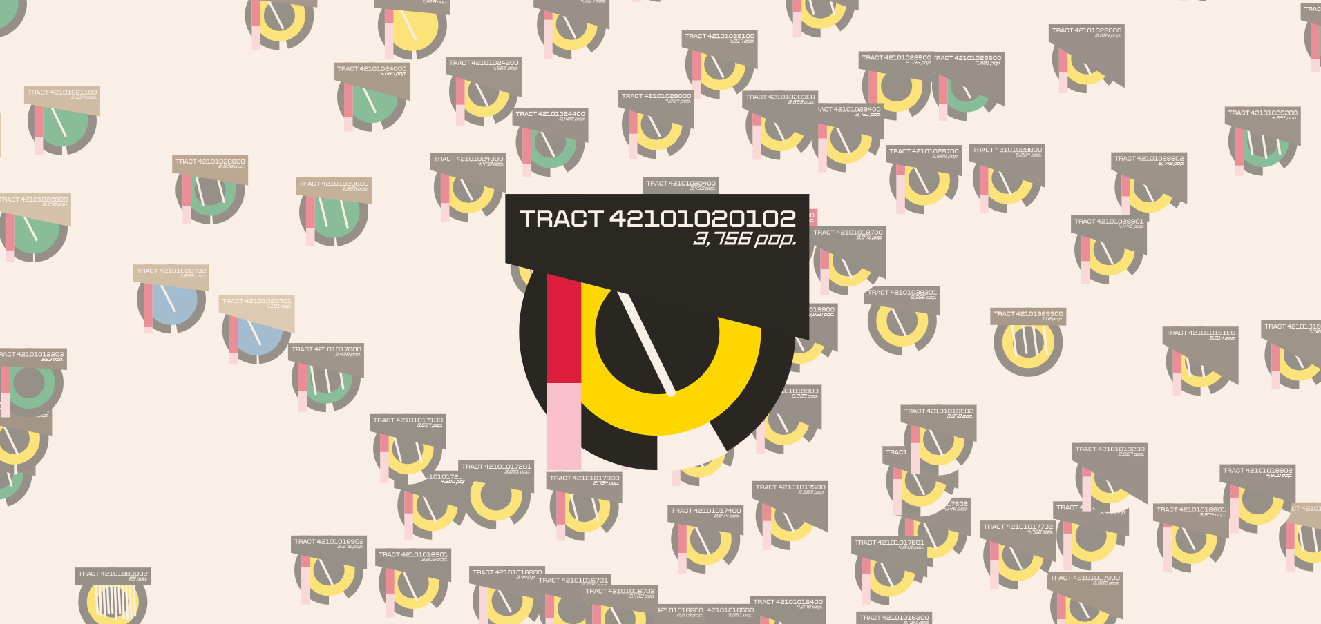 Interactive Census Visualization