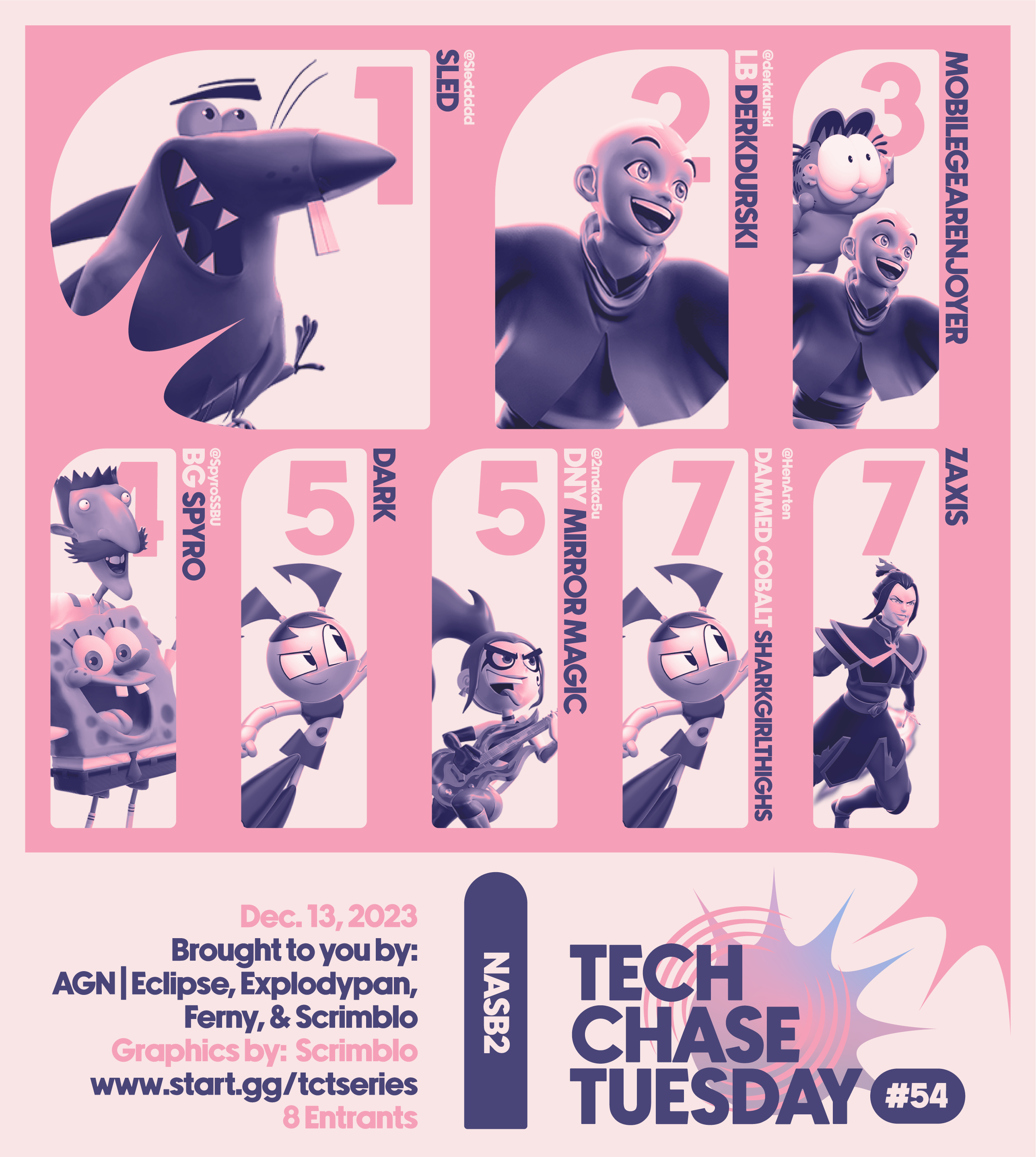 Nick All-Star Brawl 2 Results