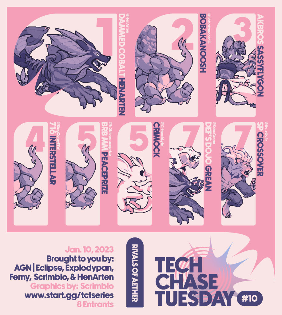 Rivals of Aether Results